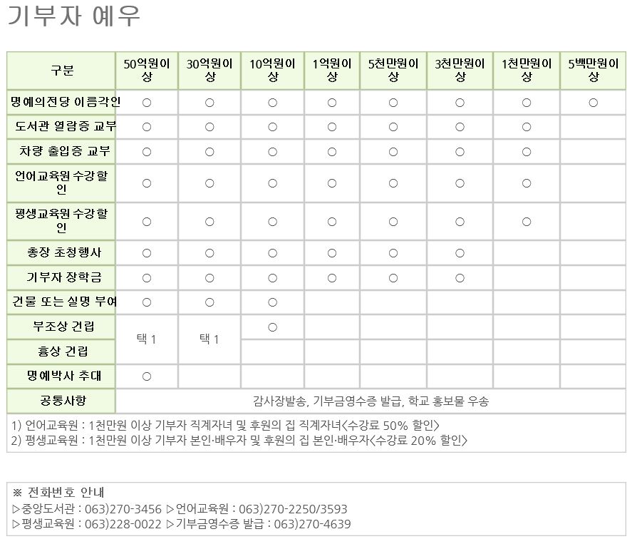 기부자예우